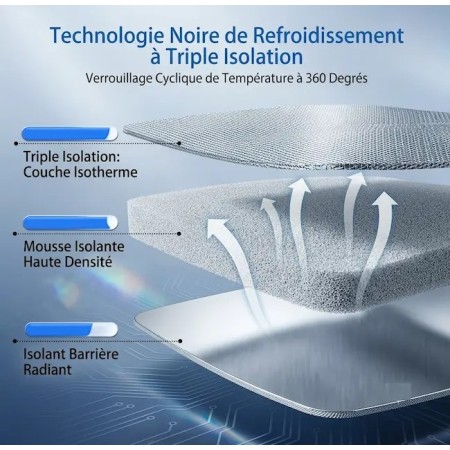 Abri pour chat clos et frais avec triple isolation (couche aluminium + mousse+isolant) qui retient la fraîcheur