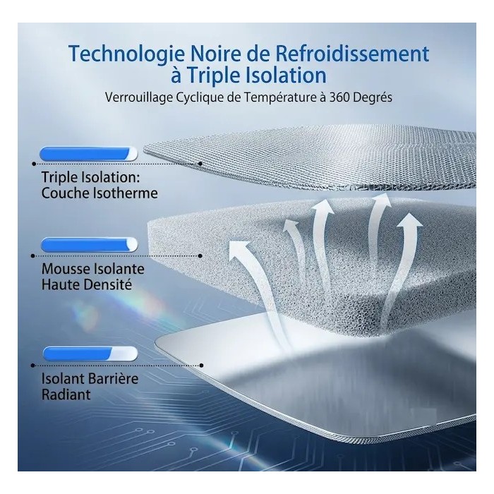 Abri pour chat clos et frais avec triple isolation (couche aluminium + mousse+isolant) qui retient la fraîcheur